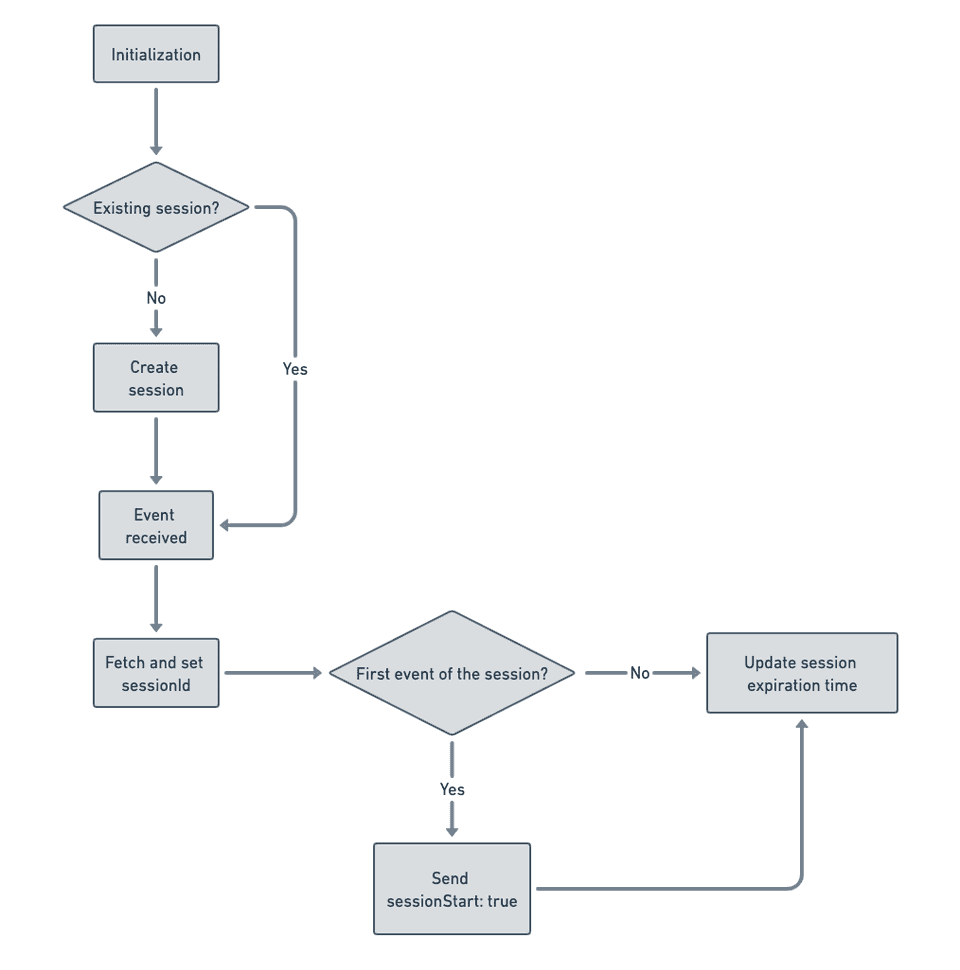 Session tracking in JavaScript SDK